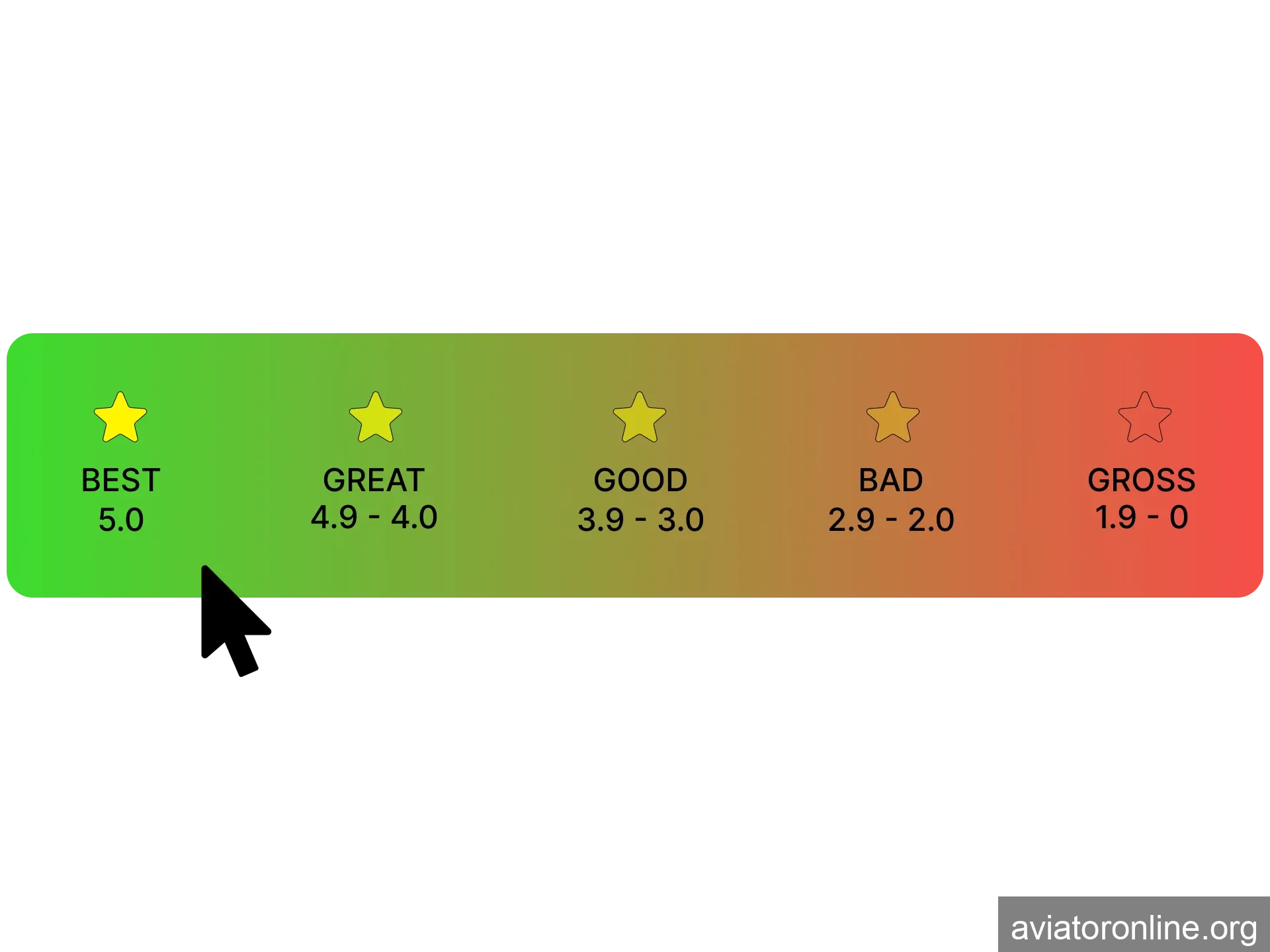 We rate the casinos where you can play Aviator on a very detailed scale.